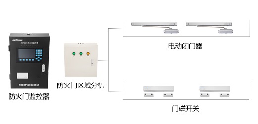 防火門(mén)監(jiān)控系統(tǒng)到底有什么作用呢？