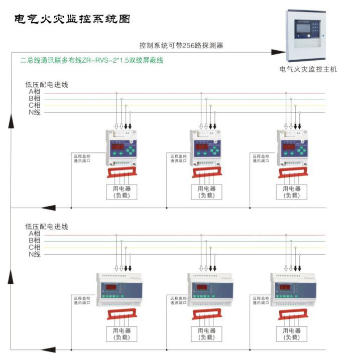 如何使用電氣火災監(jiān)控系統(tǒng)監(jiān)測低壓線路單相接地問題？