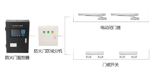 防火門監(jiān)控系統(tǒng)如何安裝，2019防火門監(jiān)控系統(tǒng)安裝流程方案大全