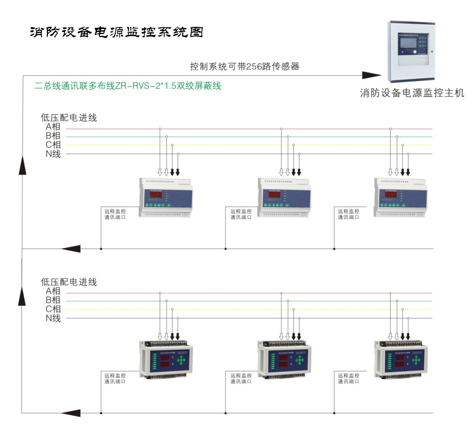 消防電源監(jiān)控系統(tǒng)的構(gòu)成有哪些？看完你就明白了