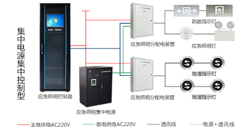 消防應急照明系統(tǒng)的工作原理是什么，消防應急照明系統(tǒng)的工作原理與性能要求[今日推薦]